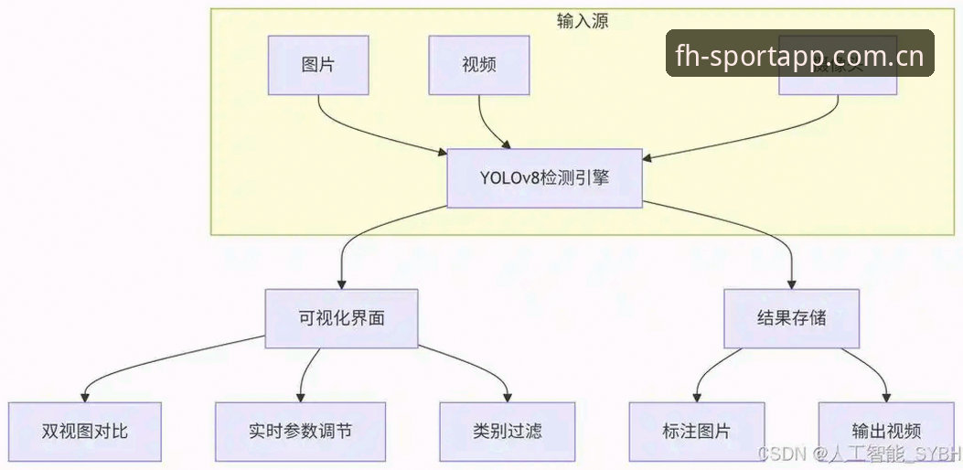 FH体育平台2026网页登录入口深度分析：访问效率、兼容性与数据验证